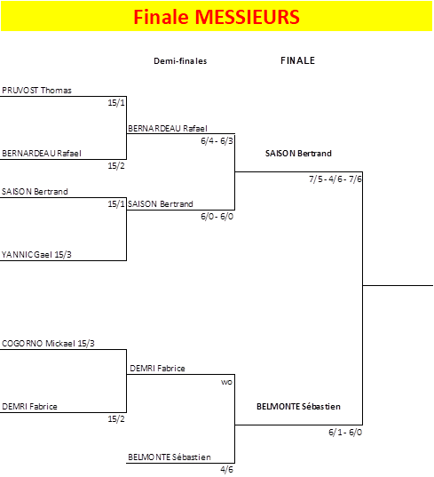 finale messieurs 2022-2023