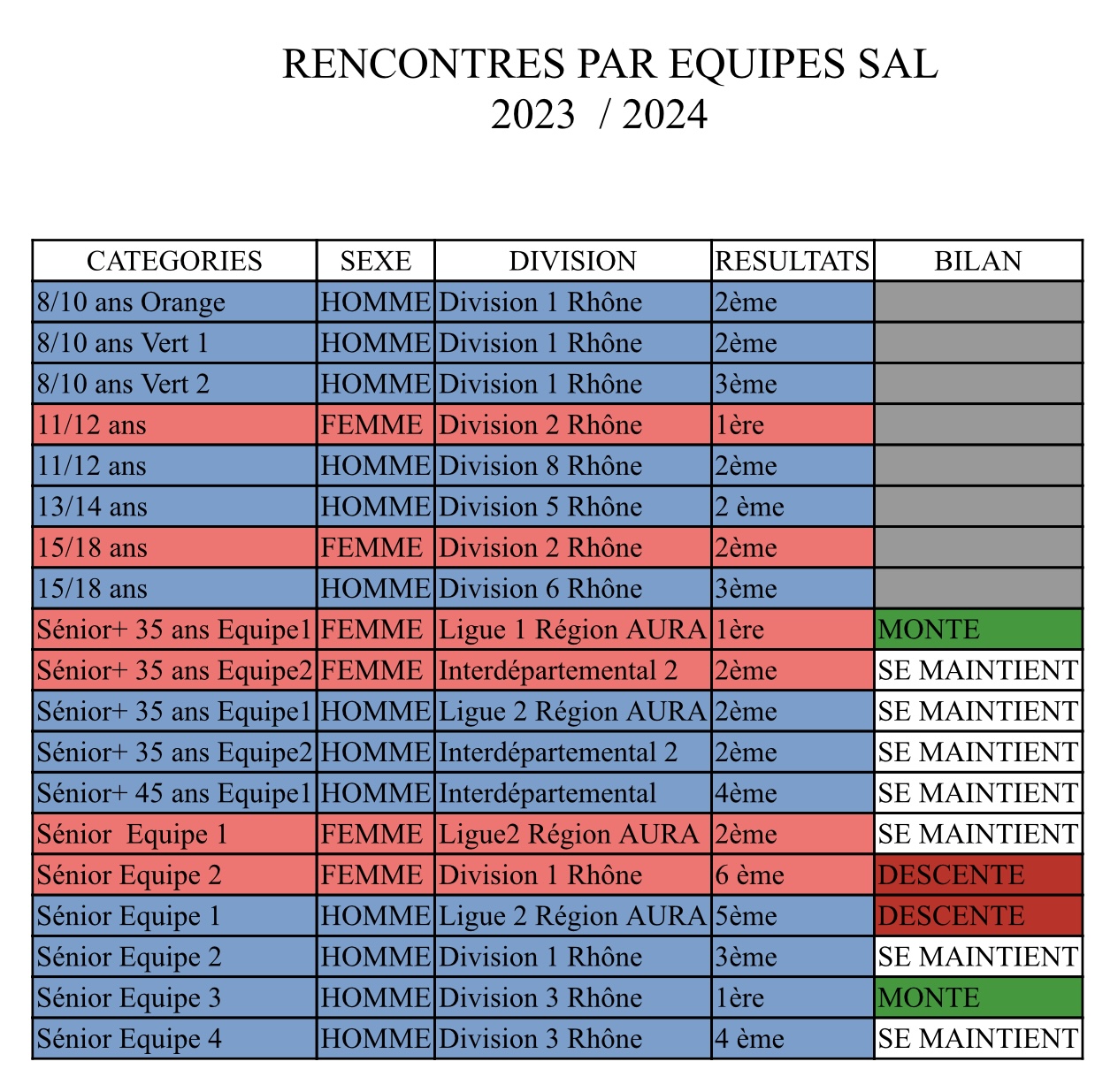rencontres equipes 2023